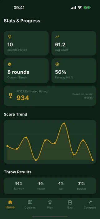 Stats and progress over time